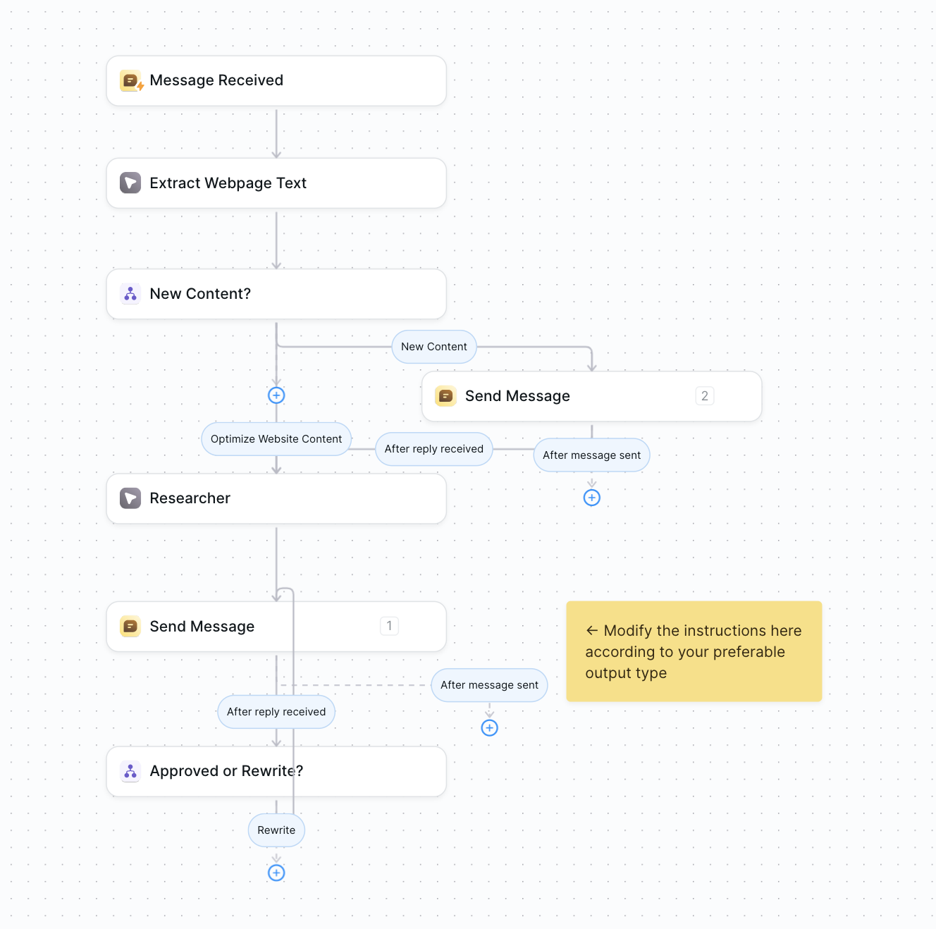 Automation Workflow Diagram